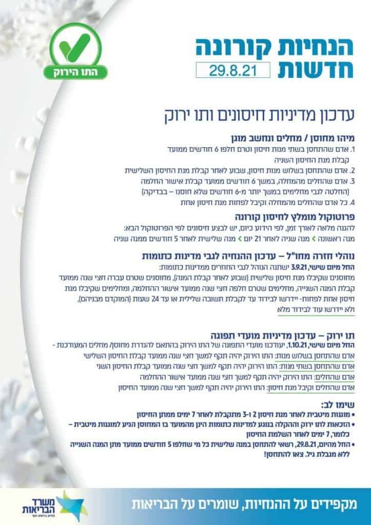 איך ולאן אפשר לטוס מהיום מעודכן 17 ספטמבר 2021